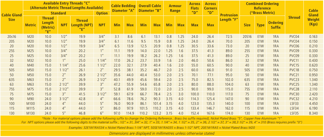 CMP E1W Gland Selection Table 